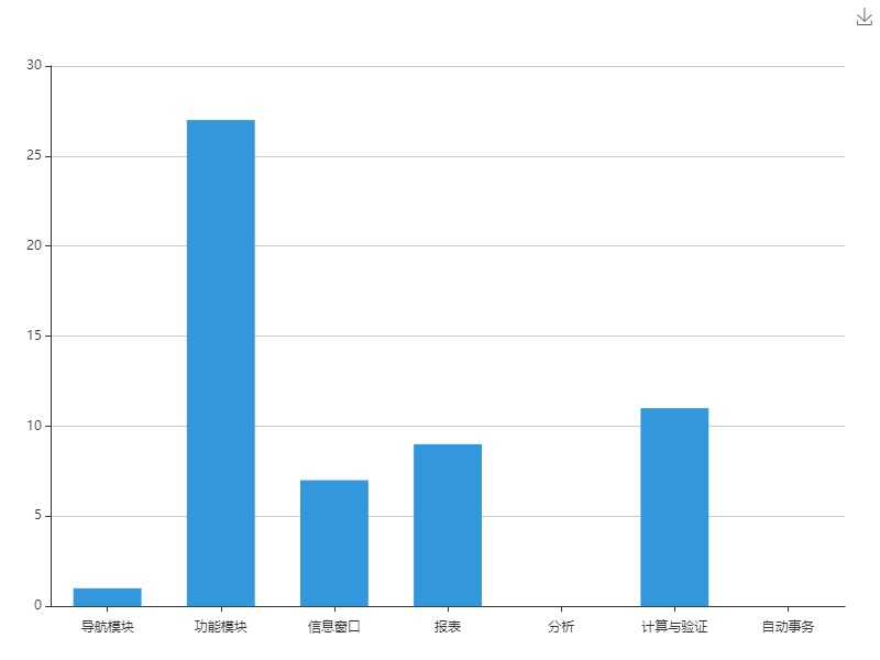 学习中心管理系统系统TC图